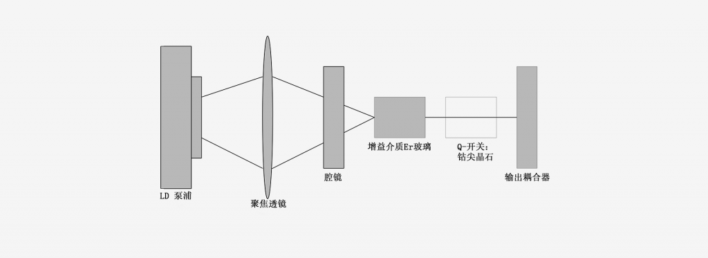 1535nm激光器-南京光寶-CRYLINK
