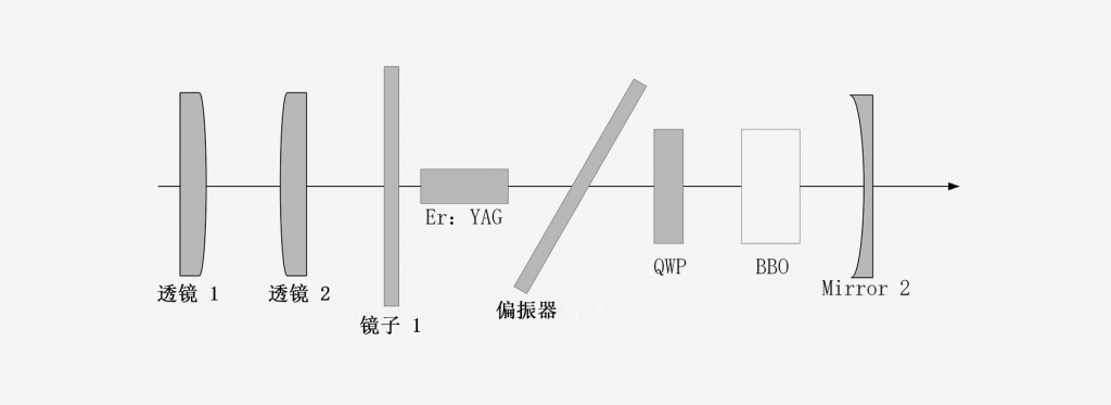 1600nm激光器-光通信-南京光寶-CRYLINK