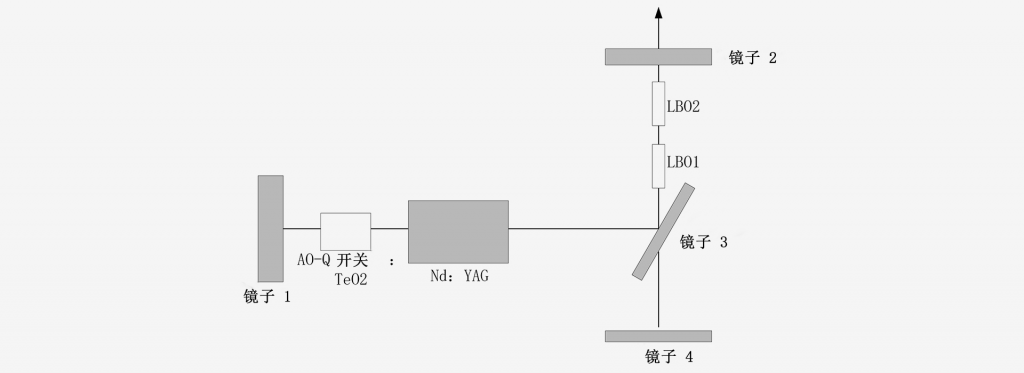 355nm激光器-南京光寶-CRYLINK
