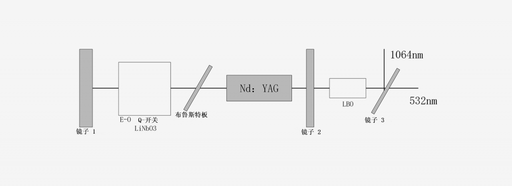 532nm激光器 -光通信-南京光寶-CRYLINK