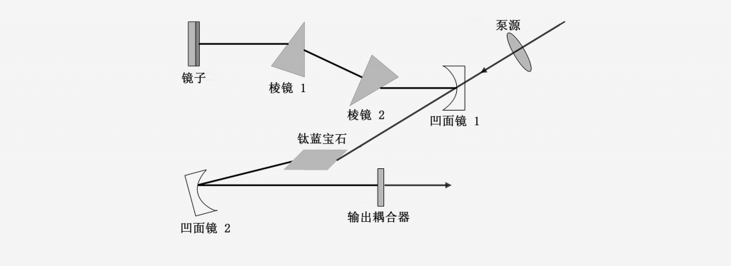 800nm激光器-南京光寶-CRYLINK